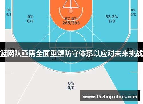 篮网队亟需全面重塑防守体系以应对未来挑战