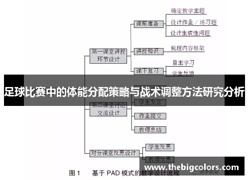 足球比赛中的体能分配策略与战术调整方法研究分析