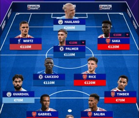 英超身价更新：索博亿欧TOP10红军占5 最贵阵容枪手占5