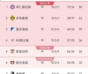 德甲惊天剧本！首回合6-0的莱比锡，竟被黑马奥格斯堡逼入绝境？
